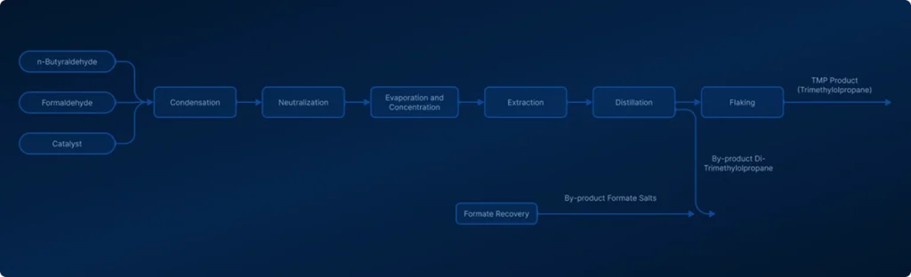 flowchart1