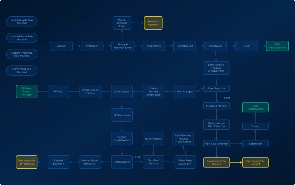 flowchart2